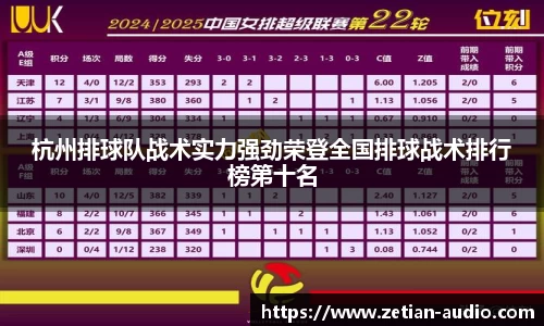 杭州排球队战术实力强劲荣登全国排球战术排行榜第十名